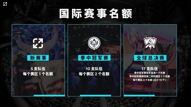 的做法是