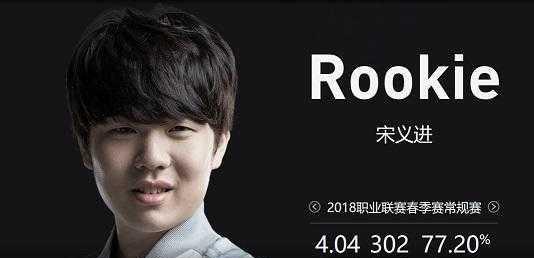 过冗余与监